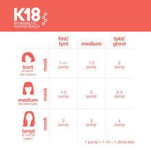 Load image into Gallery viewer, K18 leave in mask 5ml